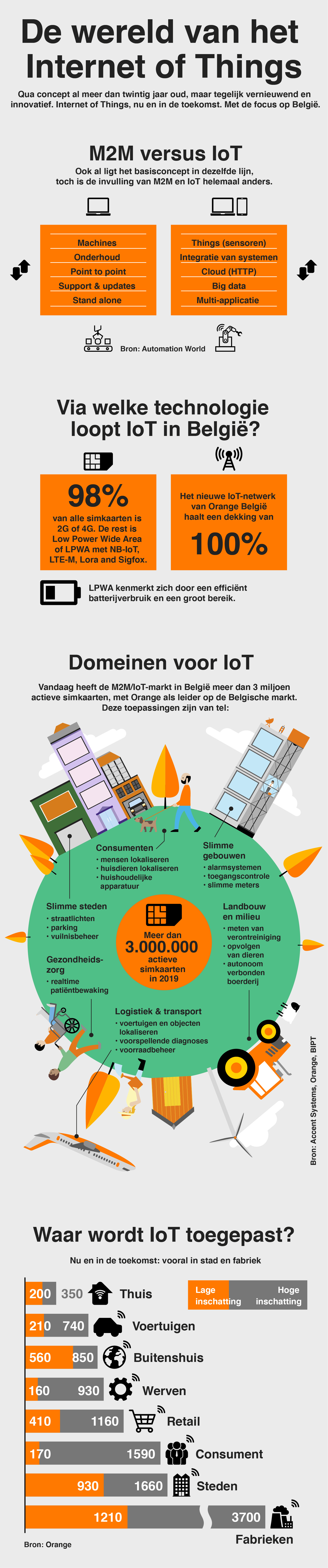 2018_1806_iot_graphic_NL_V07-01.jpg
