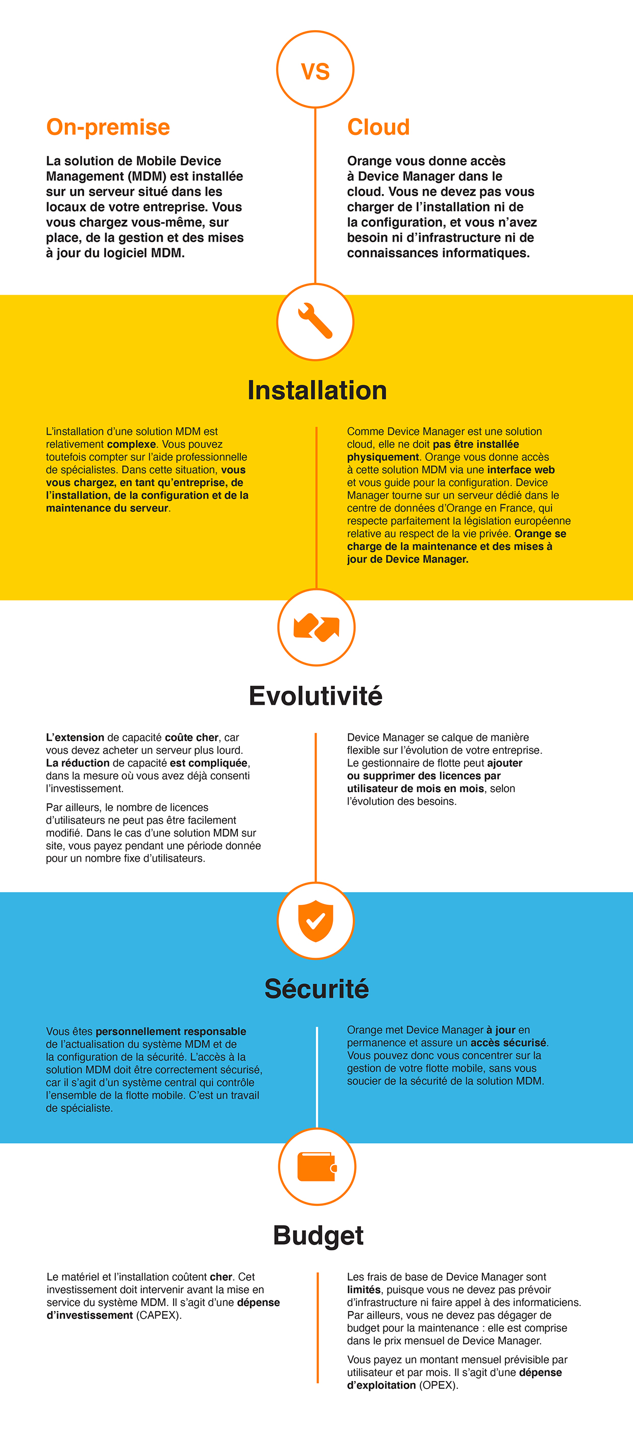 Device Management dans le cloud