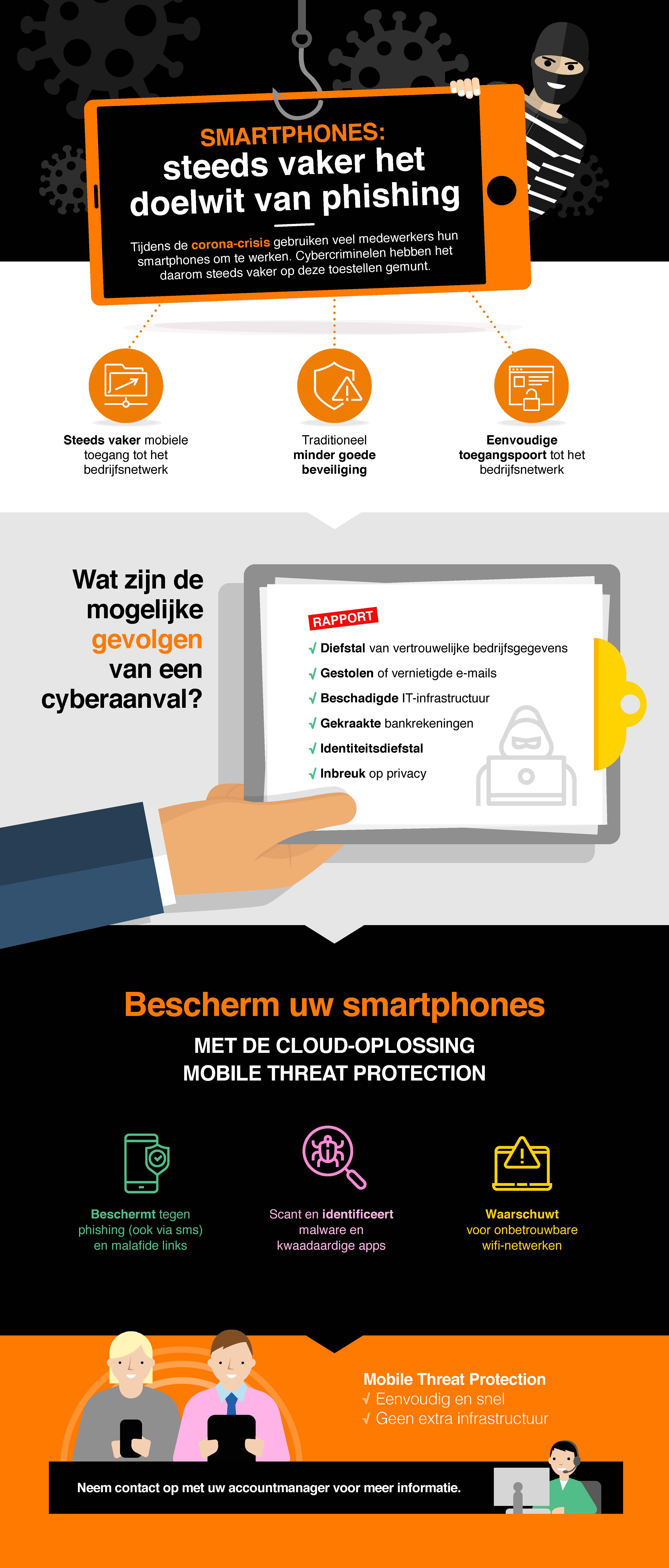 Bescherm uw smartphones tegen phishing